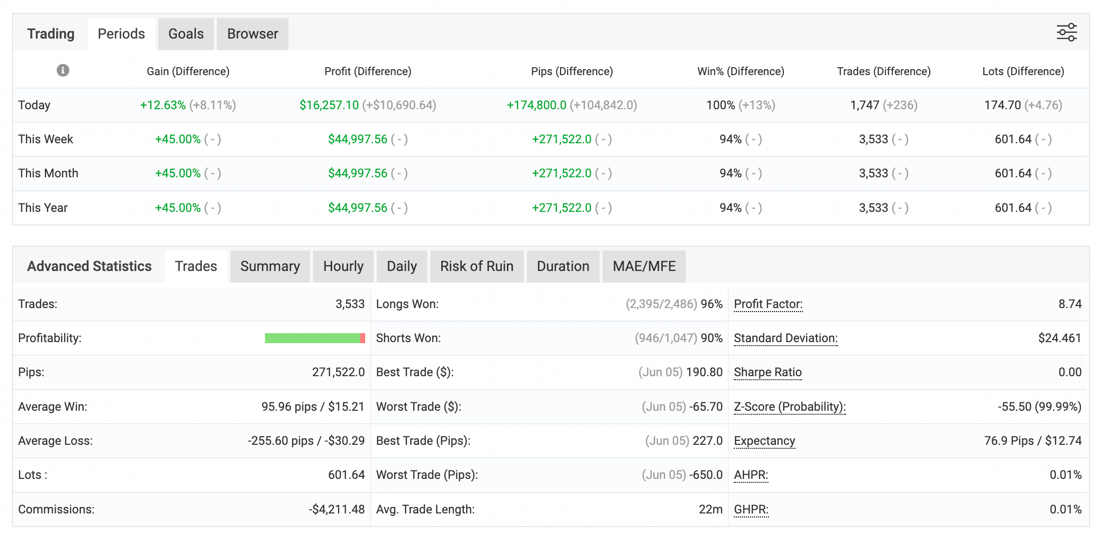 🔥 Atom Signals XAUUSD キラー – 高頻度ゴールドトレードHFT