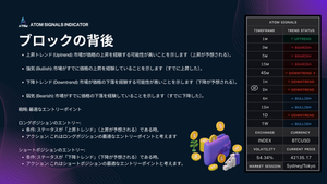 🌌 ATOM SIGNAL自動EA　トレーディングビューインジケータ