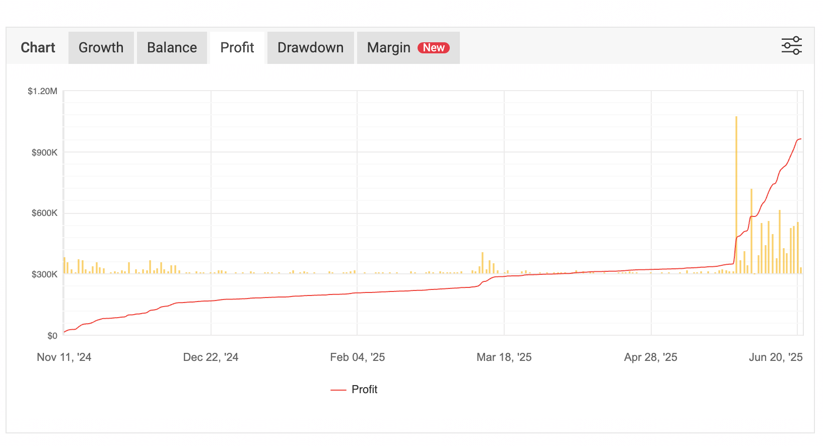 ₿ アトム BTC AI – 24時間365日稼働のビットコイントレーディング