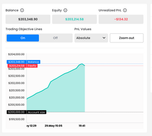 ⚡ Atom Signals FTMO プロップチャレンジ XAUUSD アルゴリズム