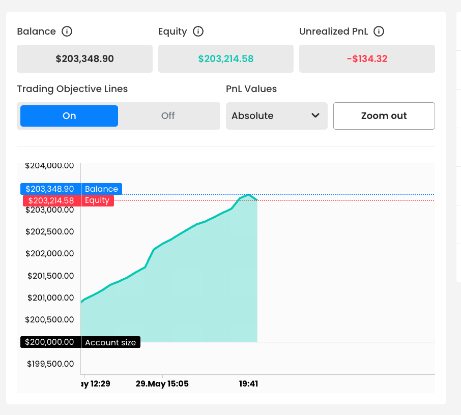 ⚡ Atom Signals FTMO プロップチャレンジ XAUUSD アルゴリズム