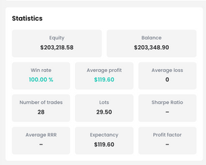 ⚡ Atom Signals FTMO プロップチャレンジ XAUUSD アルゴリズム