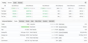 🔥 Atom Signals XAUUSD キラー – 高頻度ゴールドトレードHFT